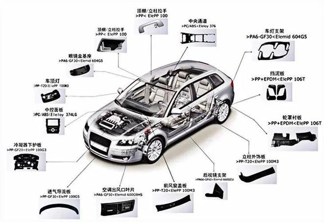 不容錯過！汽車中的ABS材料回收，塑料制件的綠色再生之路