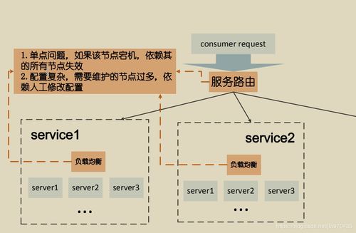SOA軟件體系中的服務路由與服務治理 數(shù)據(jù)處理與存儲支持服務