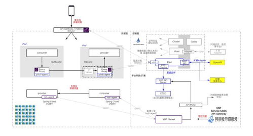 網(wǎng)易輕舟服務網(wǎng)格產(chǎn)品升級，全面擁抱下一代微服務技術演進