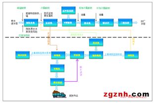 阿智商鋪魏德米勒產(chǎn)品在上水市南公司徐涇水廠20萬m3/d擴(kuò)建工程成功應(yīng)用