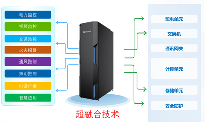 和利時(shí)應(yīng)邀參加“新基建下的智慧隧道技術(shù)應(yīng)用與實(shí)踐”線上研討會(huì)，以數(shù)據(jù)處理與存儲(chǔ)賦能行業(yè)未來