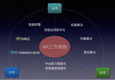雇員X-SaaS產(chǎn)品布局 以數(shù)據(jù)處理與存儲(chǔ)服務(wù)構(gòu)建人力資源產(chǎn)業(yè)互聯(lián)網(wǎng)核心壁壘
