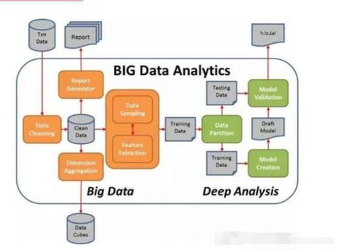 數(shù)據(jù)清洗的關(guān)鍵方法及數(shù)據(jù)處理與存儲(chǔ)支持服務(wù)