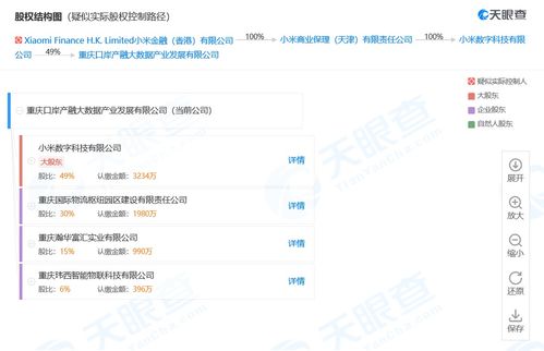 小米跨界金融科技，成立產(chǎn)融大數(shù)據(jù)公司布局區(qū)塊鏈新賽道