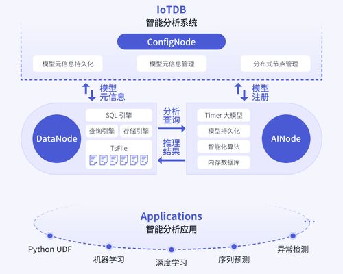 時(shí)序數(shù)據(jù)庫選型指南 為什么Apache IoTDB成為國(guó)內(nèi)企業(yè)的優(yōu)先選擇