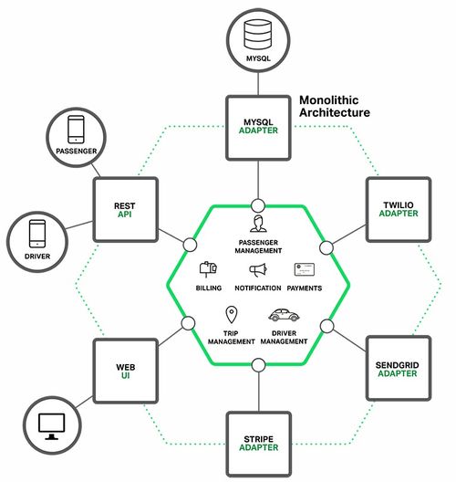 微服務(wù)實(shí)踐（一） 架構(gòu)優(yōu)勢(shì)與不足，及數(shù)據(jù)處理與存儲(chǔ)支持服務(wù)
