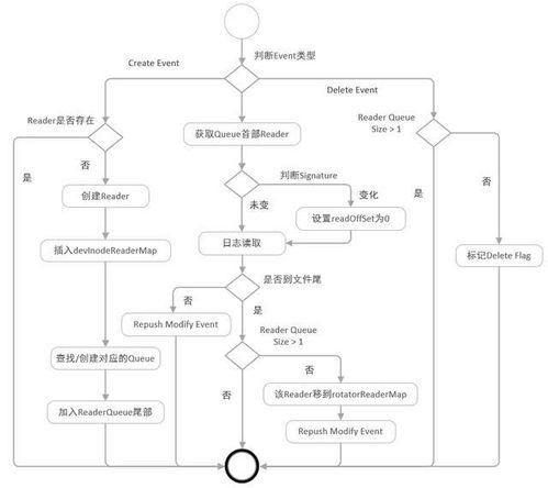 阿里千萬實(shí)例可觀測(cè)采集器 iLogtail 正式開源 數(shù)據(jù)處理與存儲(chǔ)支持的革新服務(wù)