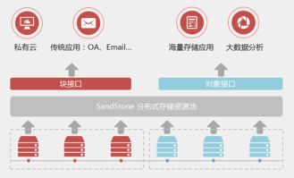 電力行業(yè)無人機(jī)巡檢 破局影像數(shù)據(jù)存儲(chǔ)與智能處理之道