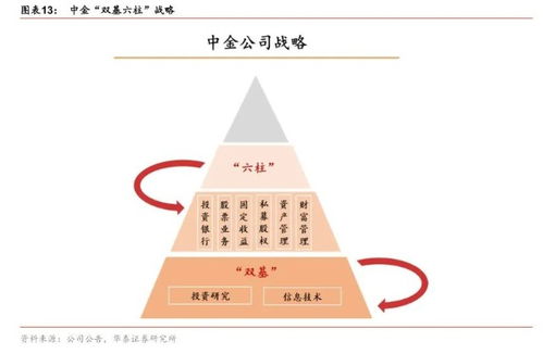 中金公司 你是否還記得年少時(shí)那個(gè)關(guān)于財(cái)富的夢(mèng)？