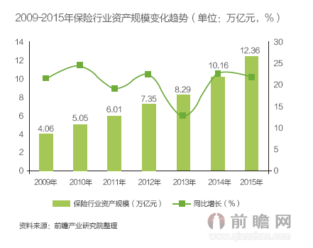資產(chǎn)管理重點(diǎn)領(lǐng)域市場(chǎng)規(guī)模及銷售渠道深度解析