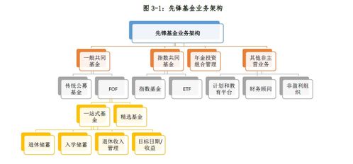 世界三大資產(chǎn)管理公司發(fā)展經(jīng)驗(yàn)對(duì)我國(guó)公募基金行業(yè)的啟示（上） 資產(chǎn)管理篇