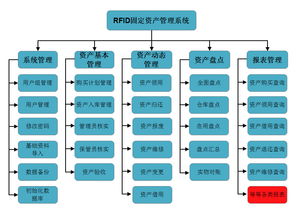 RFID固定資產(chǎn)管理系統(tǒng) 開(kāi)啟資產(chǎn)管理的新紀(jì)元