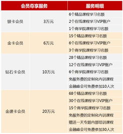 大資管統(tǒng)一監(jiān)管趨勢(shì)下的新政解讀、產(chǎn)品設(shè)計(jì)、資產(chǎn)配置與業(yè)務(wù)模式創(chuàng)新