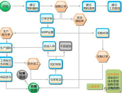 物流企業(yè)如何精準(zhǔn)選購ERP資產(chǎn)管理系統(tǒng)？核心功能與價(jià)值解析